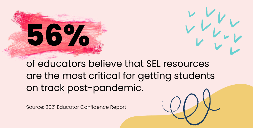 What is Culturally Responsive Social Emotional Learning and Why It is Important educators sel resources (1)