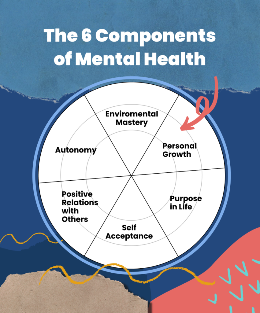 the 6 components of mental health
