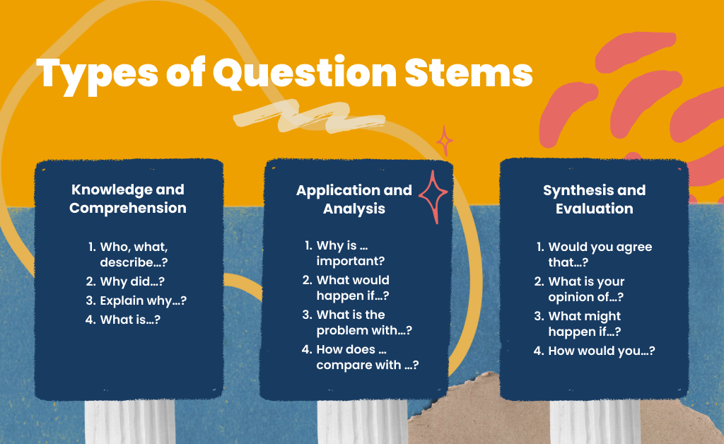 types of question stems