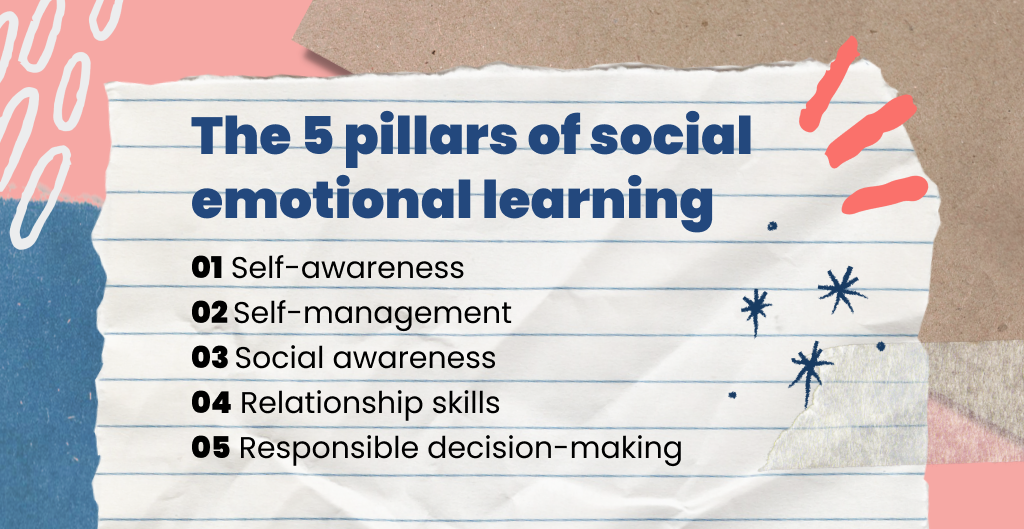 5pillarssocialemotionallearning