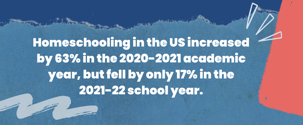 homeschooling202020212022